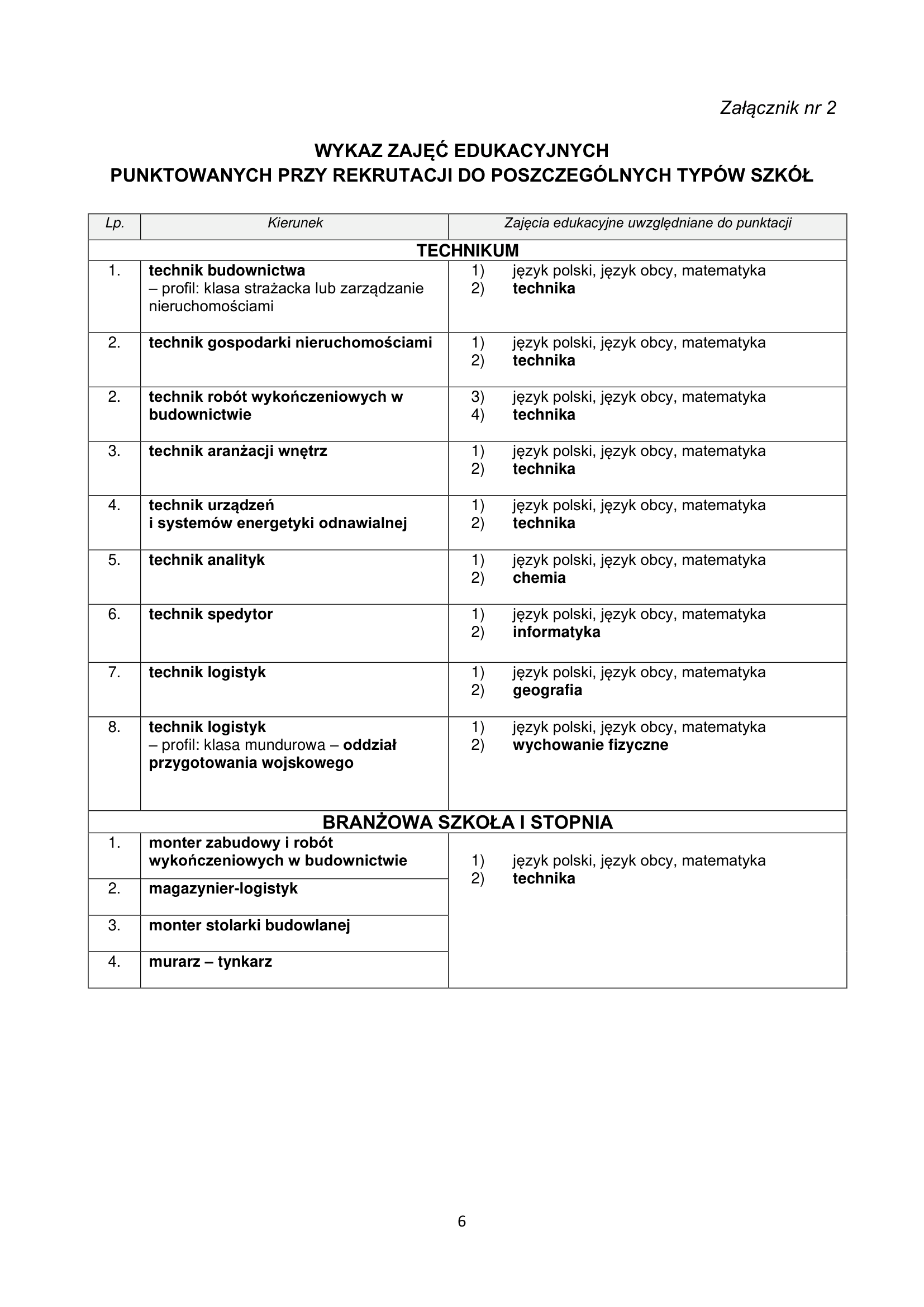 Regulamin rekrutacji 2026/27