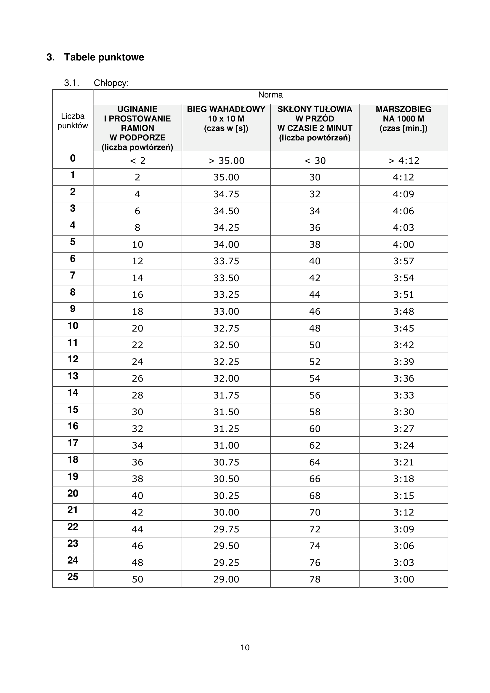 Regulamin rekrutacji 2026/27