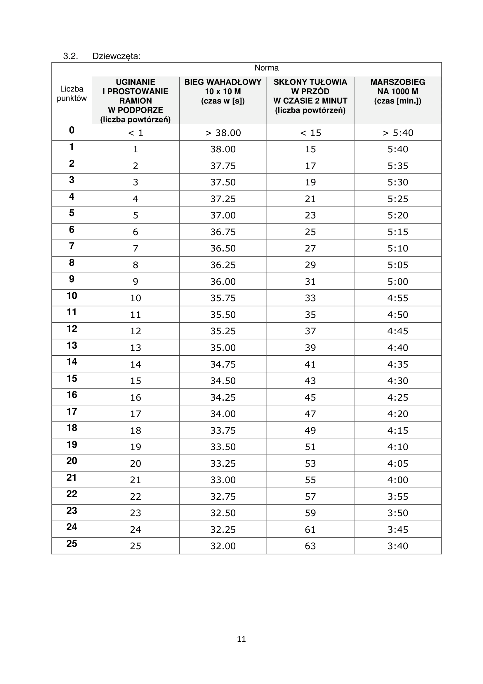 Regulamin rekrutacji 2026/27